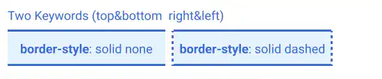 border-style with two keywords (top&bottom  right&left)