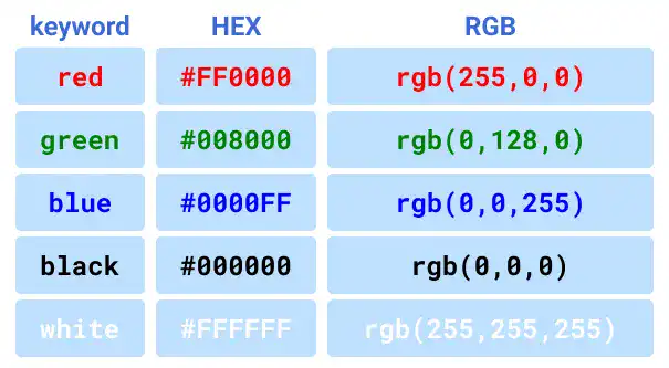 color code: keyword, HEX and RGB