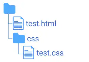 CSS document location in a project directory tree