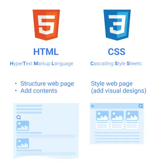 Differences Between HTML and CSS