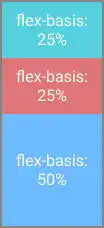 flex-basis (when the vertical axis is the main axis)