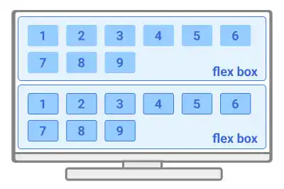 Flex Box example