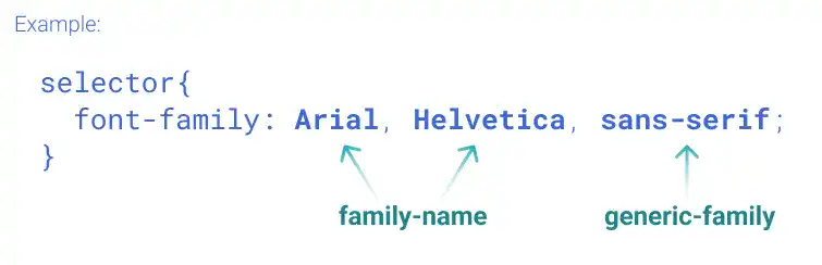 font-family property setting