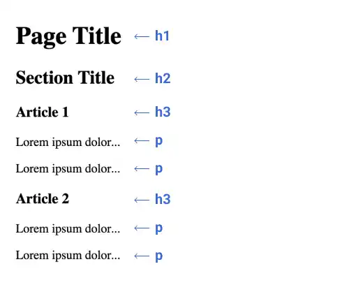 How heading and paragraph tags are displayed in a browser