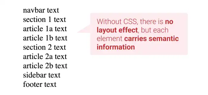 How layout semantics code is displayed in a browser
