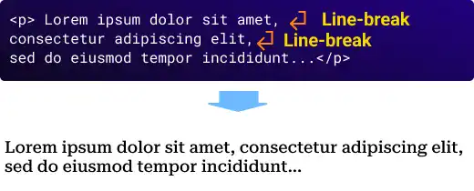 How line-breaks in a HTML document are displayed in a browser