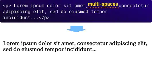 How multiple spaces in a HTML document are displayed in a browser