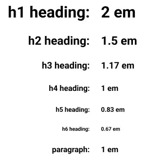 HTML Heading Font Size