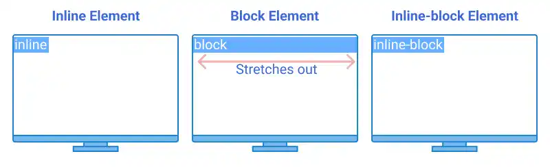 inline, block and inline-block elements - default width