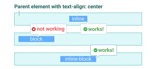 inline, block and inline-block elements - text-align