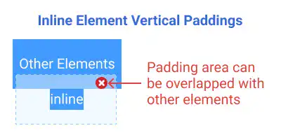 inline element vertical paddings