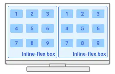Inline Flex Box example