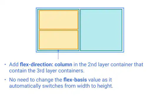 Nested Flex Box (Case 2: 3 Layer Nesting Structure with Multiple Flex Directions)