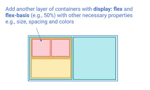 Nested Flex Box (Case 3: 4 Layer Nesting Structure)