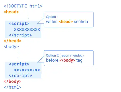 Options to place script tags in a HTML document