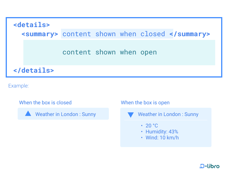 How to Create Interactive Accordions with details and summary - Topic