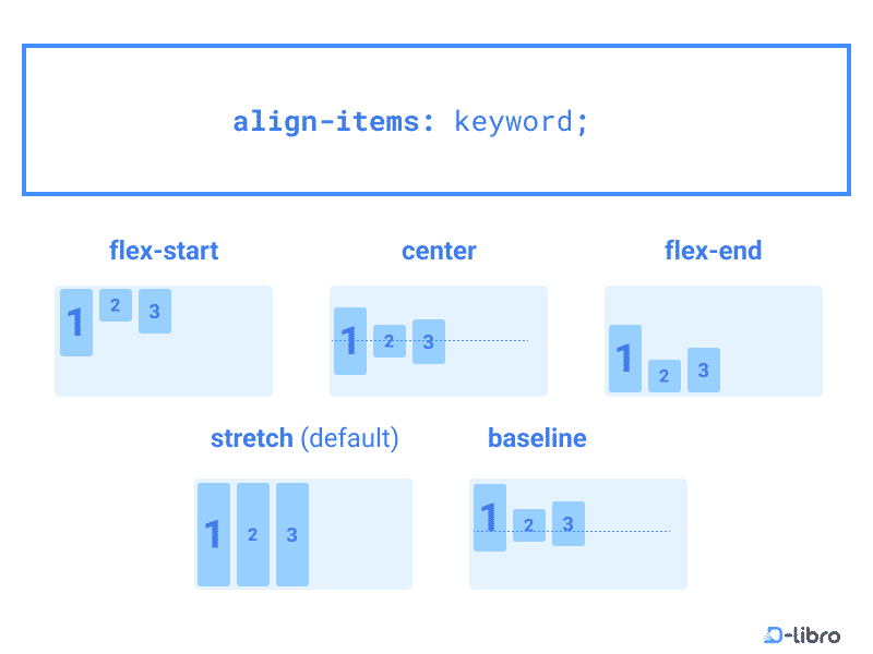 Aligning Flex Items Effortlessly with align-items - Topic