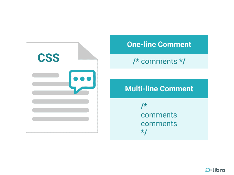 The Importance of Comments in CSS Documents - Topic