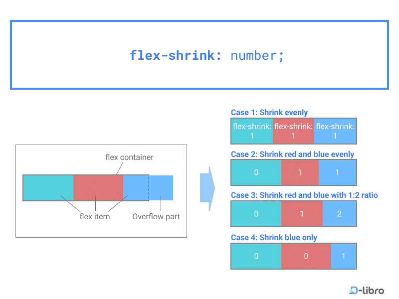 Ensuring Layout Consistency with flex-shrink - Topic