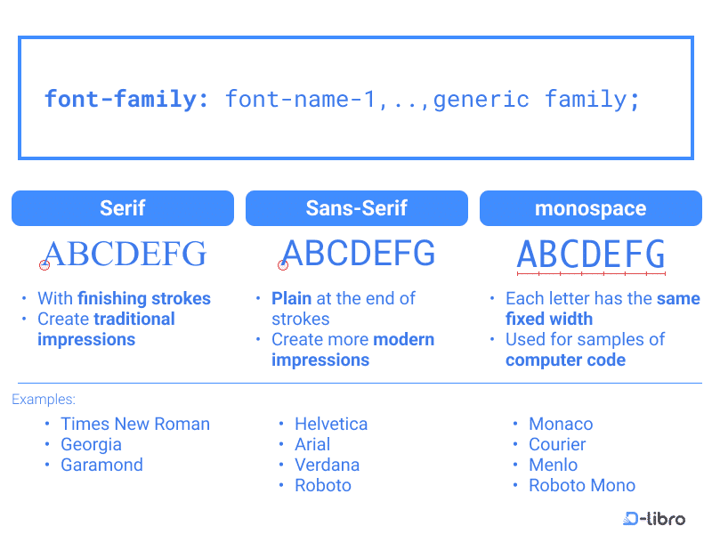 Selecting Font Families in CSS - Topic