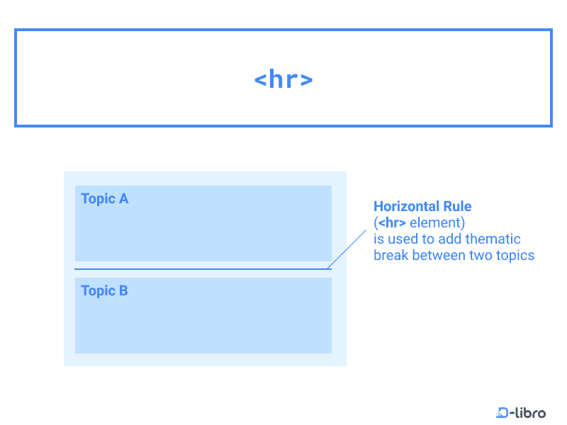 Understanding the Element in HTML & CSS - Topic