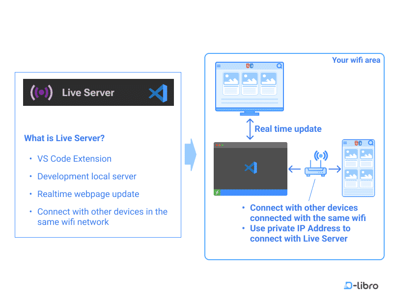 Real-Time Preview with Live Server - Topic
