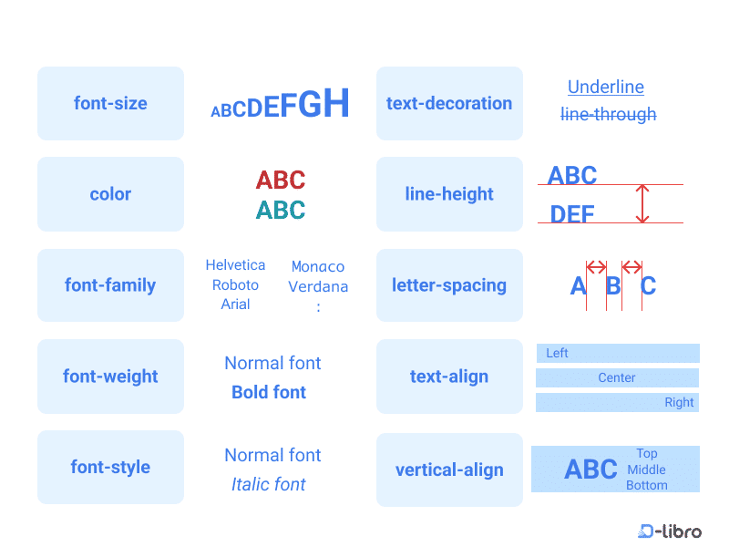 CSS Text Styling Properties Explained - Topic