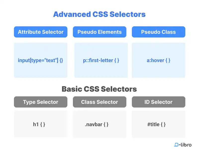 Advanced CSS Selectors