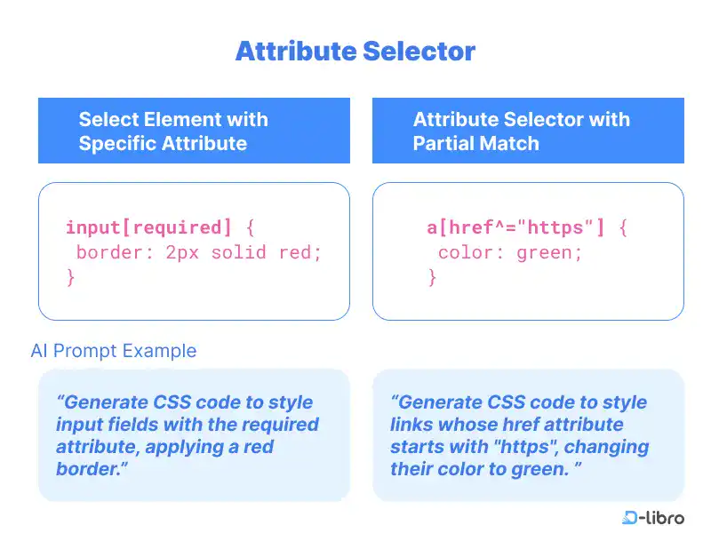 Attribute Selector in CSS