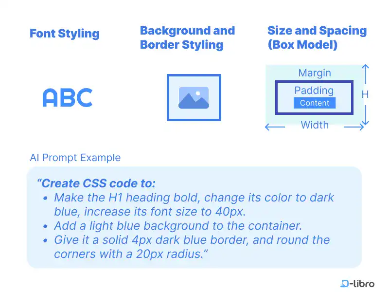 Basic CSS Code for Standard Styling