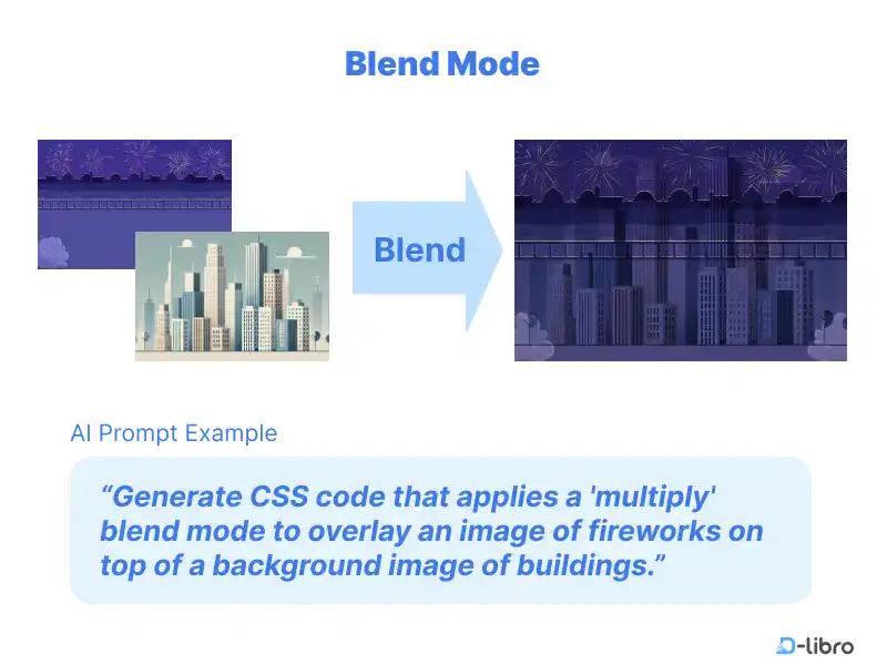 Blend Modes Explained: Creating Blend Mode CSS Code with AI