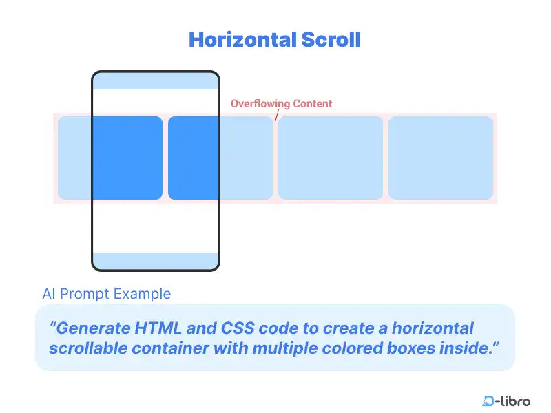 CSS Overflow and Creating Horizontal Scroll