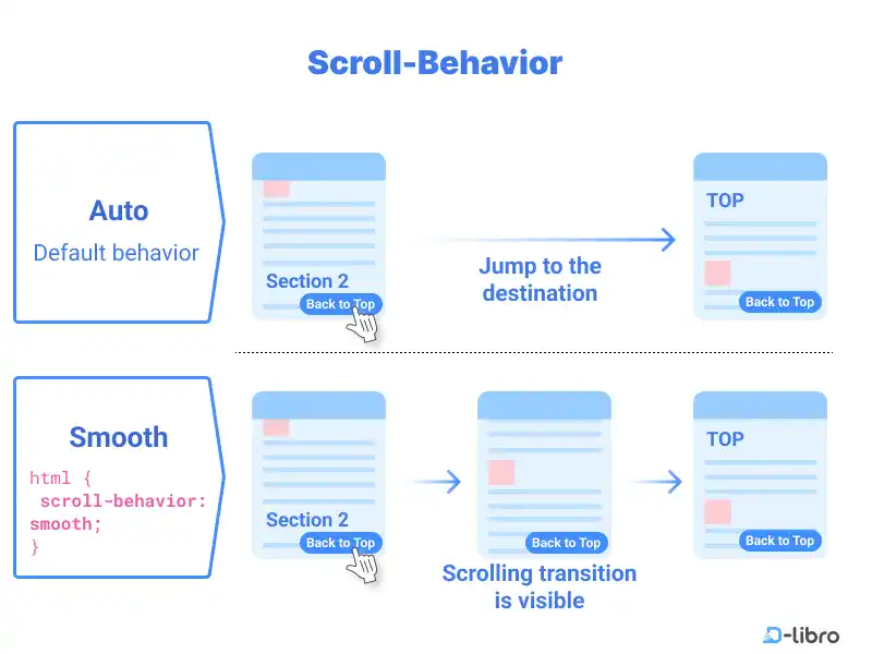 CSS Scroll-Behavior