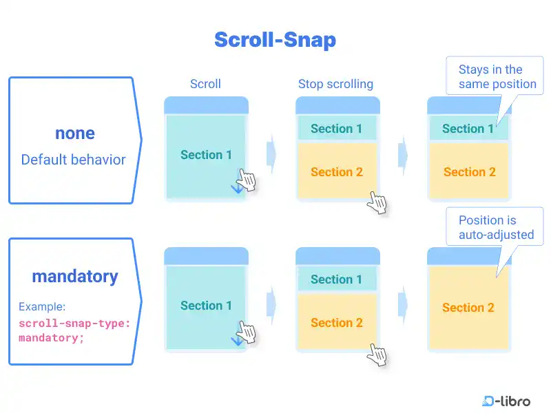 CSS Scroll-Snap