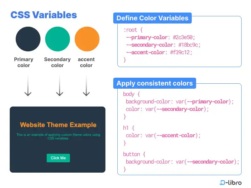 CSS Variable: Creating CSS Custom Properties