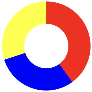 Donut Chart with Conic Gradient 