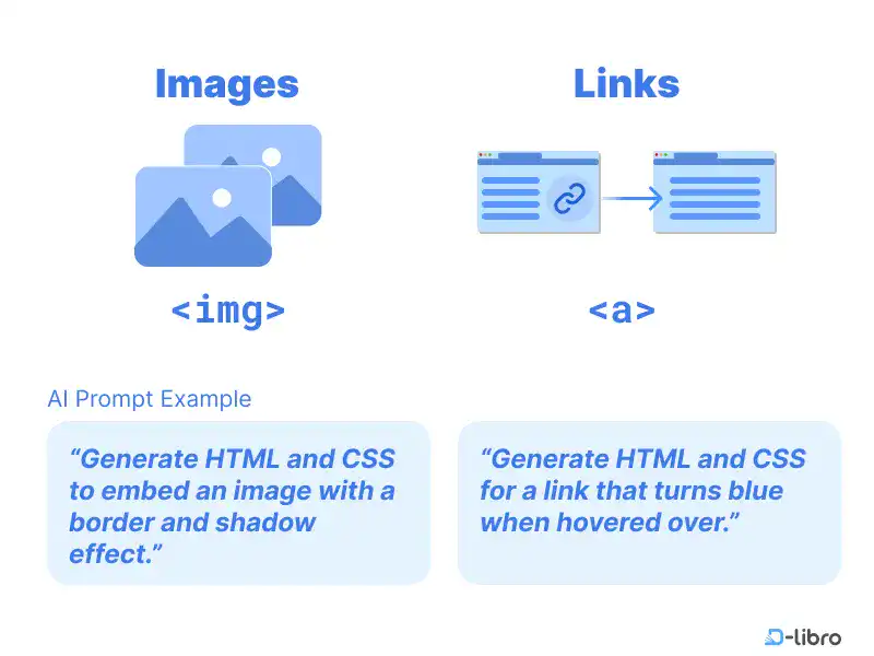 Embed and Style Images and Links in HTML & CSS with AI Prompt