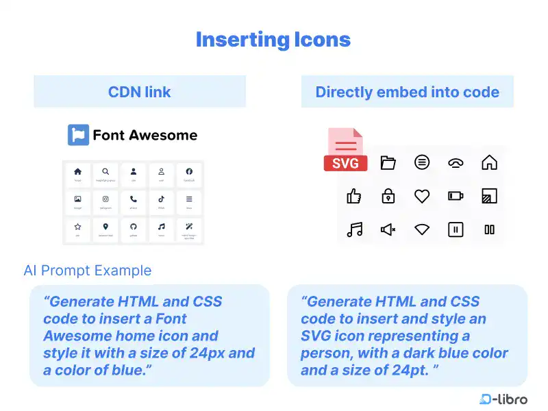 Inserting Icons in HTML Code with AI Prompt