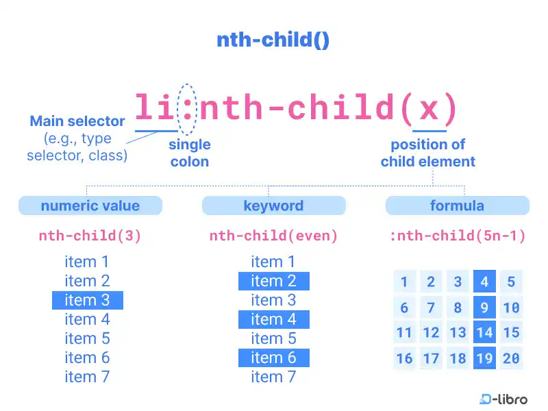 nth-child