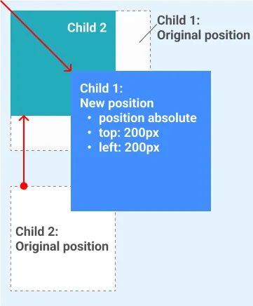 Position Absolute Example