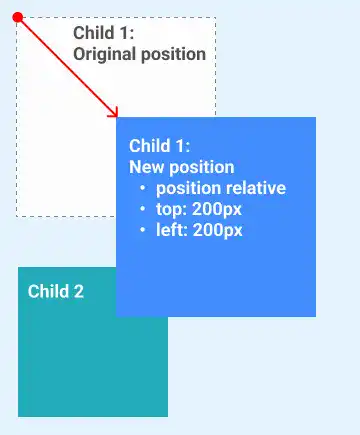 Position Relative Example