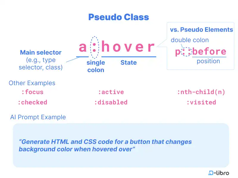 Pseudo Class in CSS