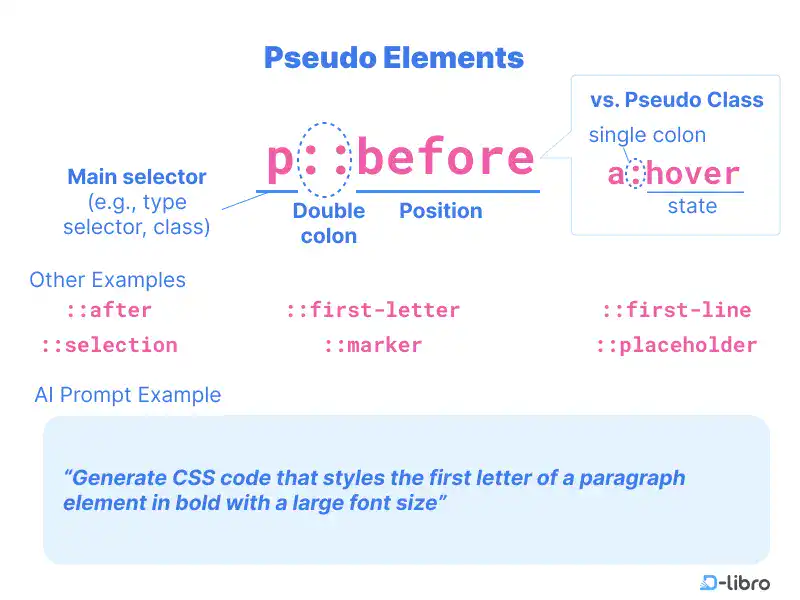 Pseudo Elements in CSS