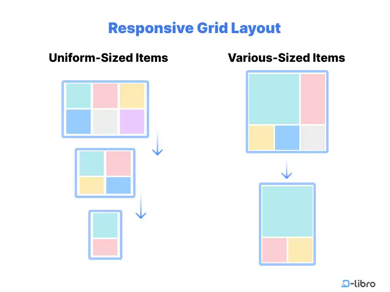 Responsive Design Example: CSS Display Grid