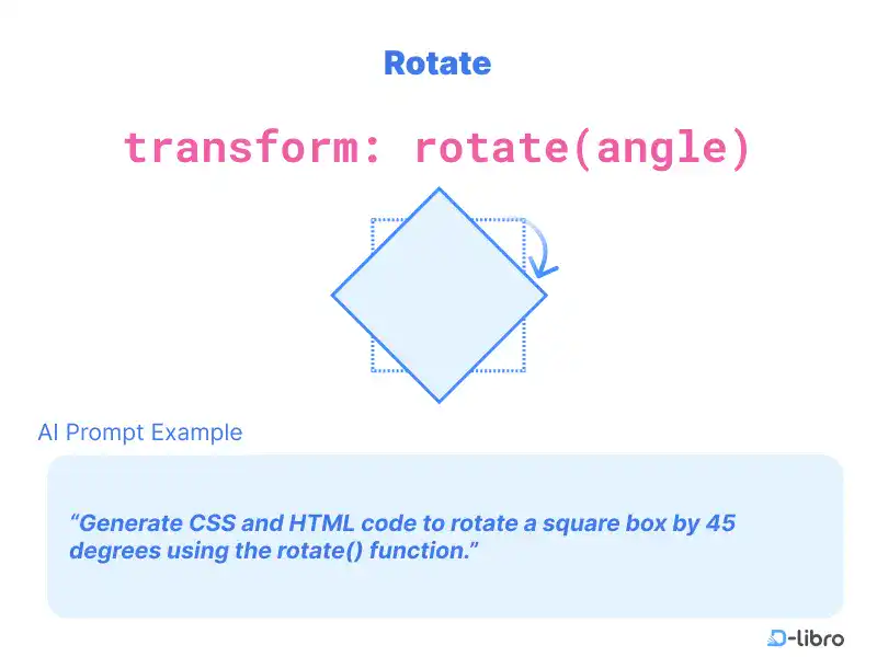 Rotate() Function in CSS: Rotating HTML Elements