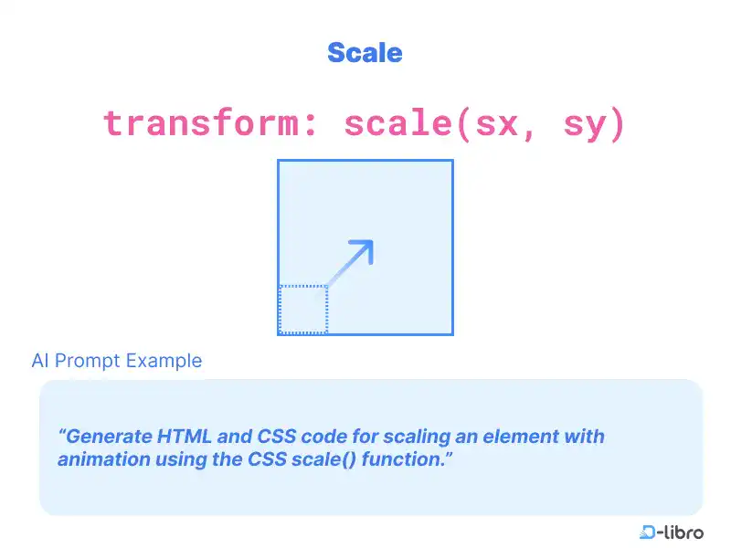 Scale() Function in CSS: Adjusting Scale of HTML Elements