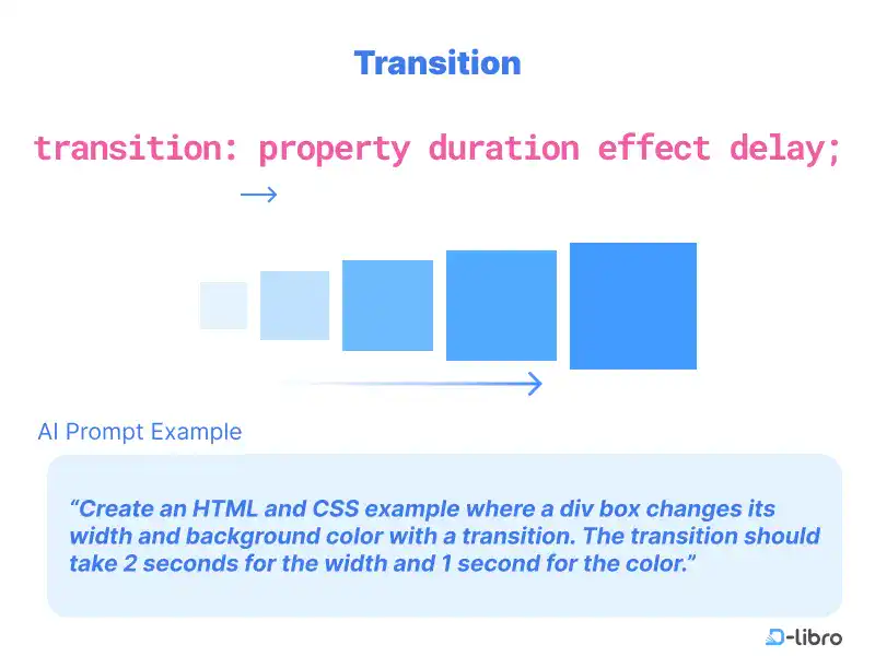 Transition Property in CSS