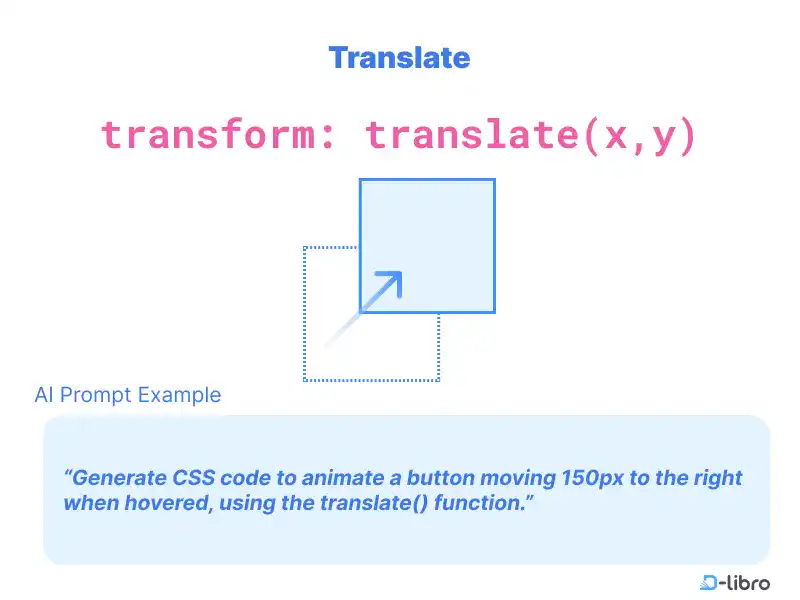 Translate() Function in CSS: Repositioning HTML Elements