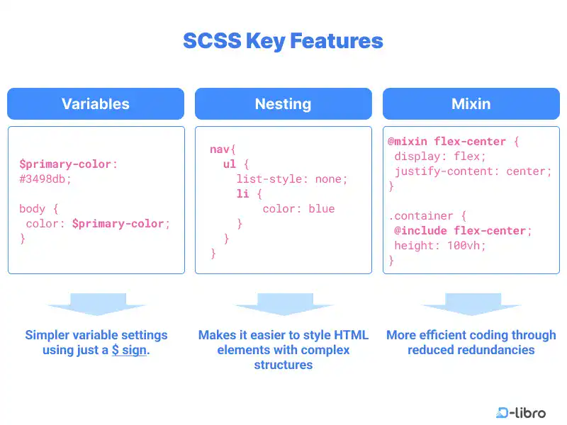 What Is SCSS and How To Use It?