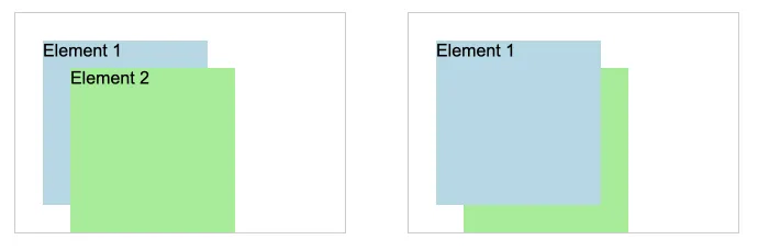 Z-Index Example